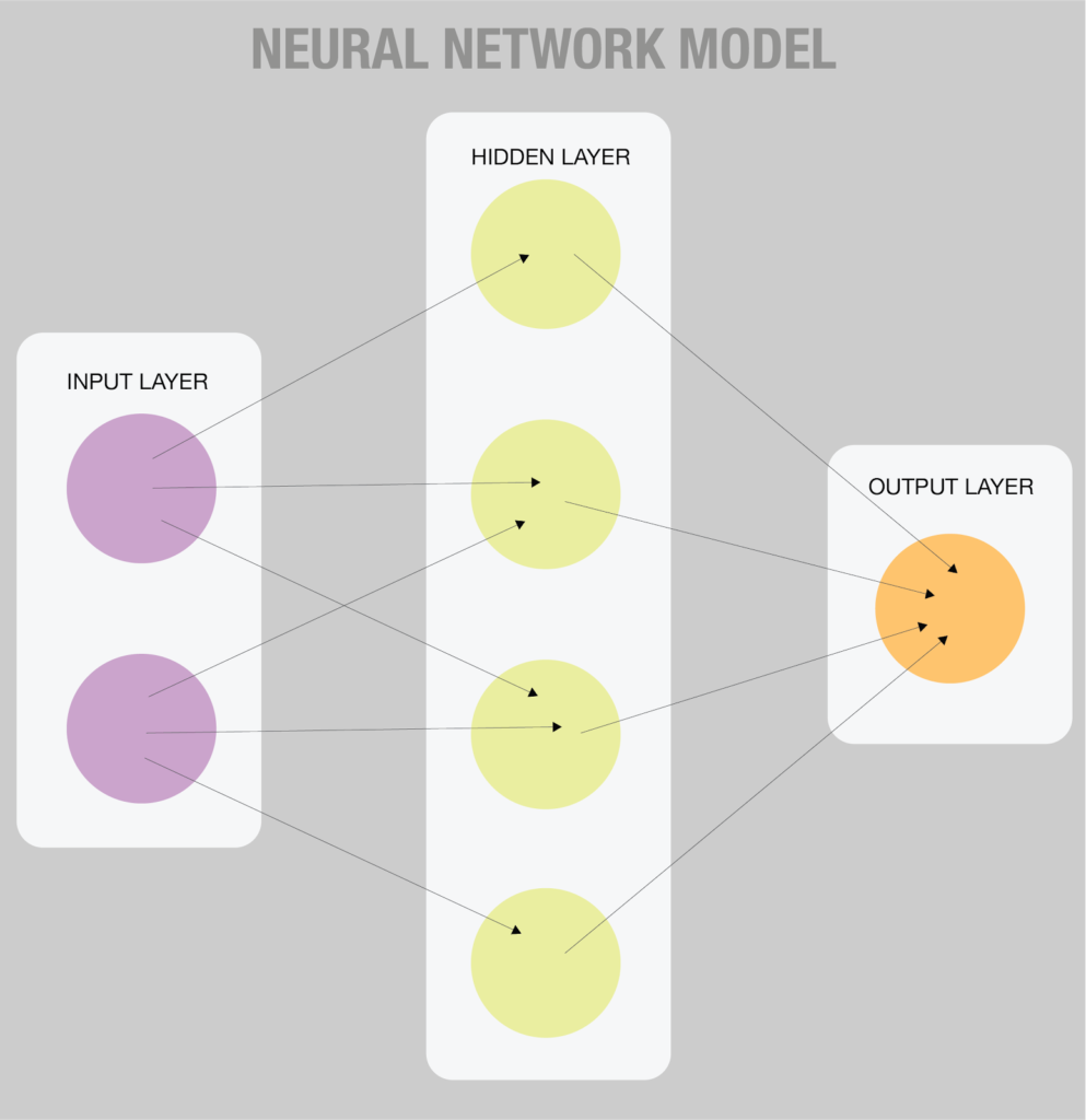 Neural Network Model - Whofixit